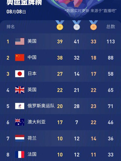 东京奥运会有多少个国家参赛