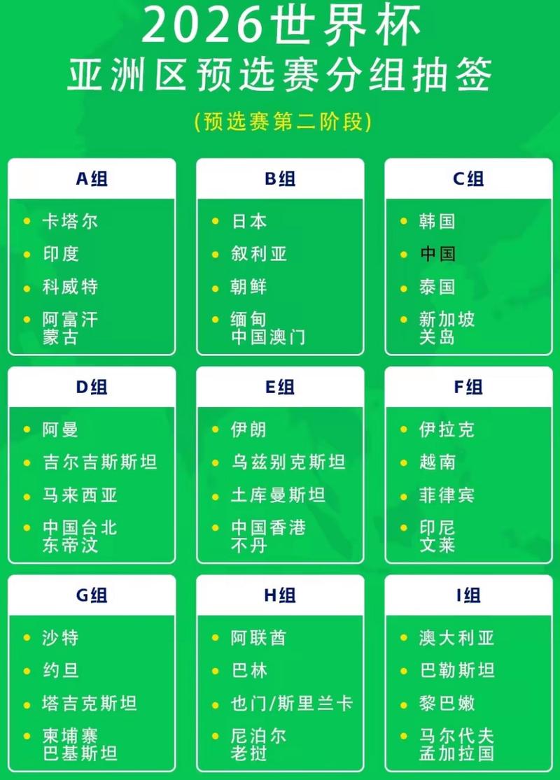 中国世界杯2022预选赛排名