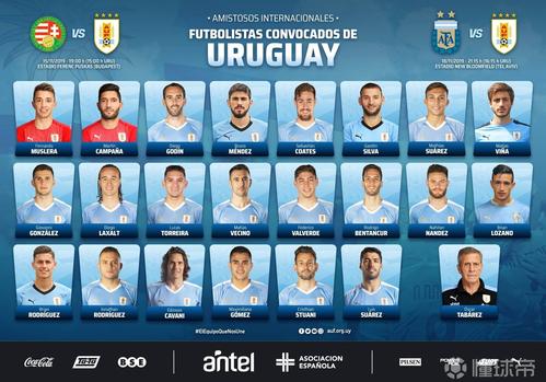 乌拉圭足球世界排名2021