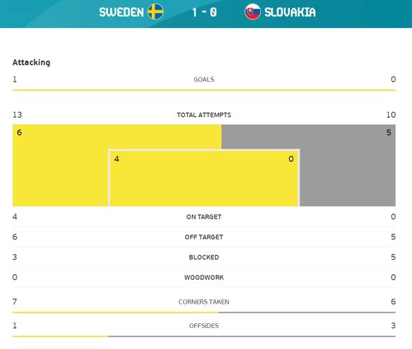 瑞典VS斯洛伐克比分预测